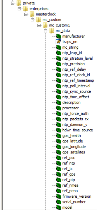 Example of Masterclock custom MIB objects in an MIB browser